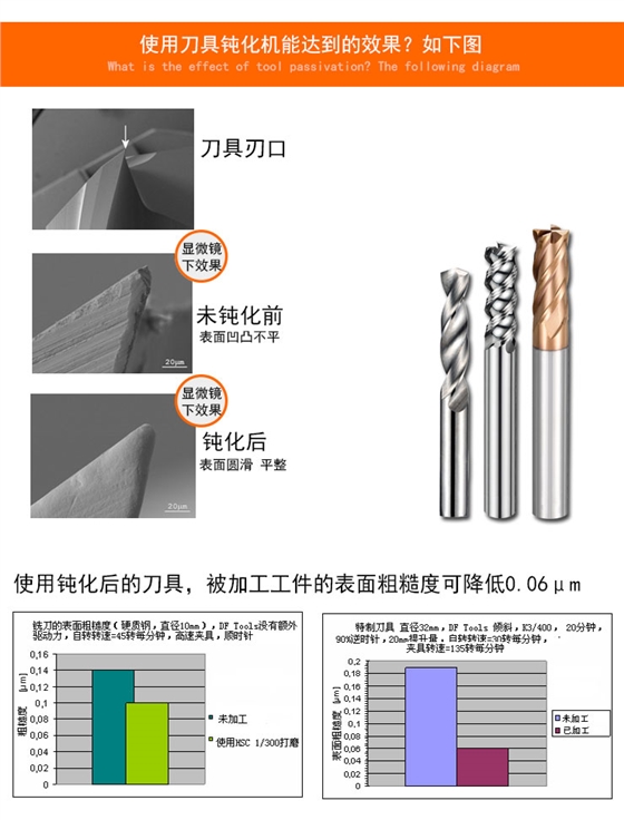 刀具钝化机详情页面设计-(1)_02.jpg