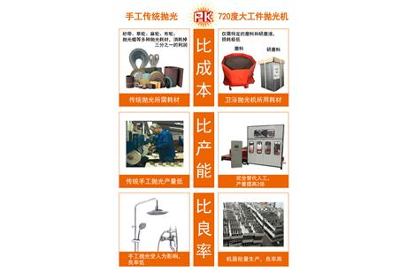 720度大工件抛光机