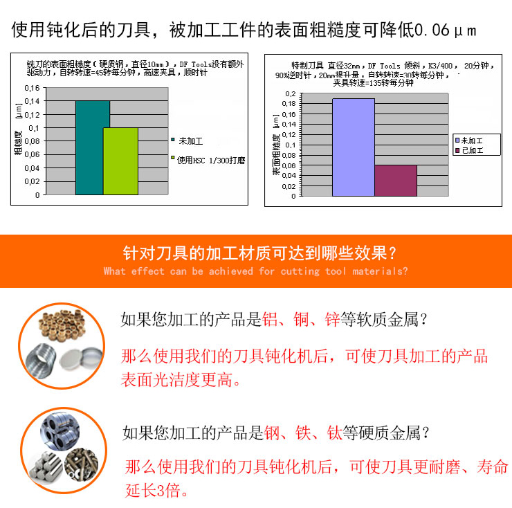 刀具钝化机详情页面设计-(1)_03.jpg