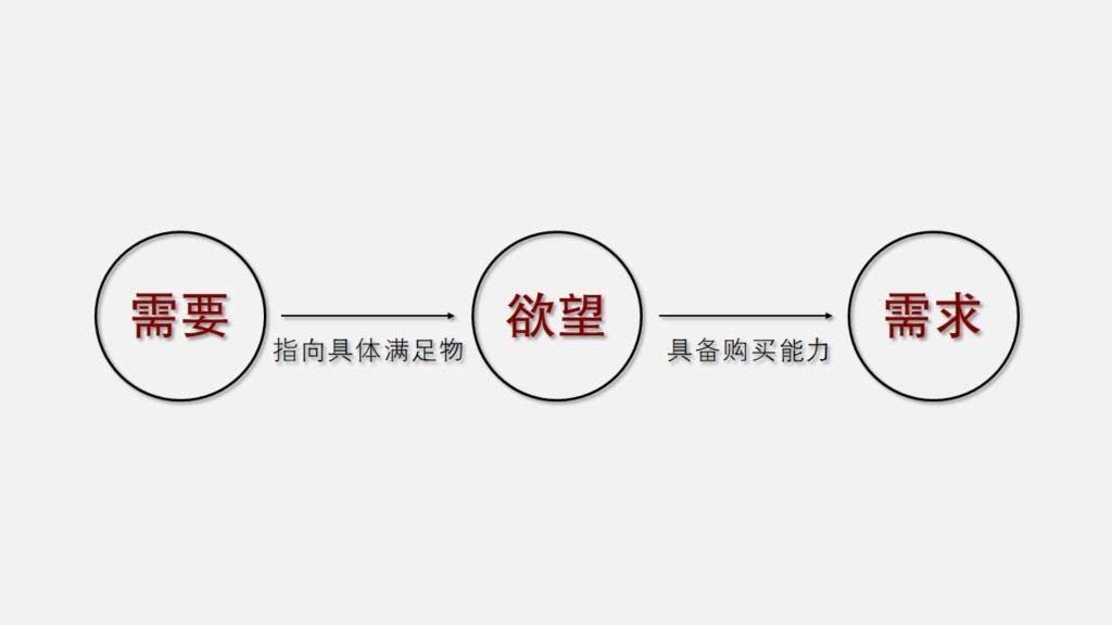 需求.JPEG