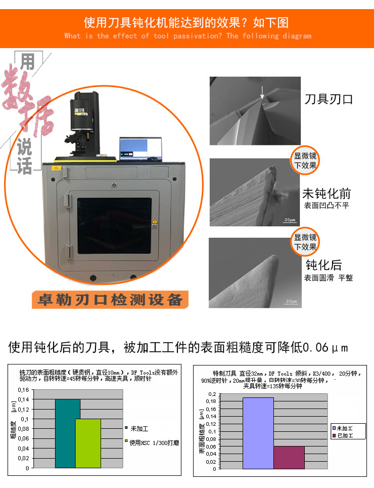 32工位刀具钝化机详情页面设计--ok_02.jpg