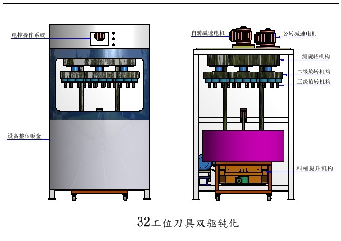 全自动立式整体成型刀具钝化机整机模型结构