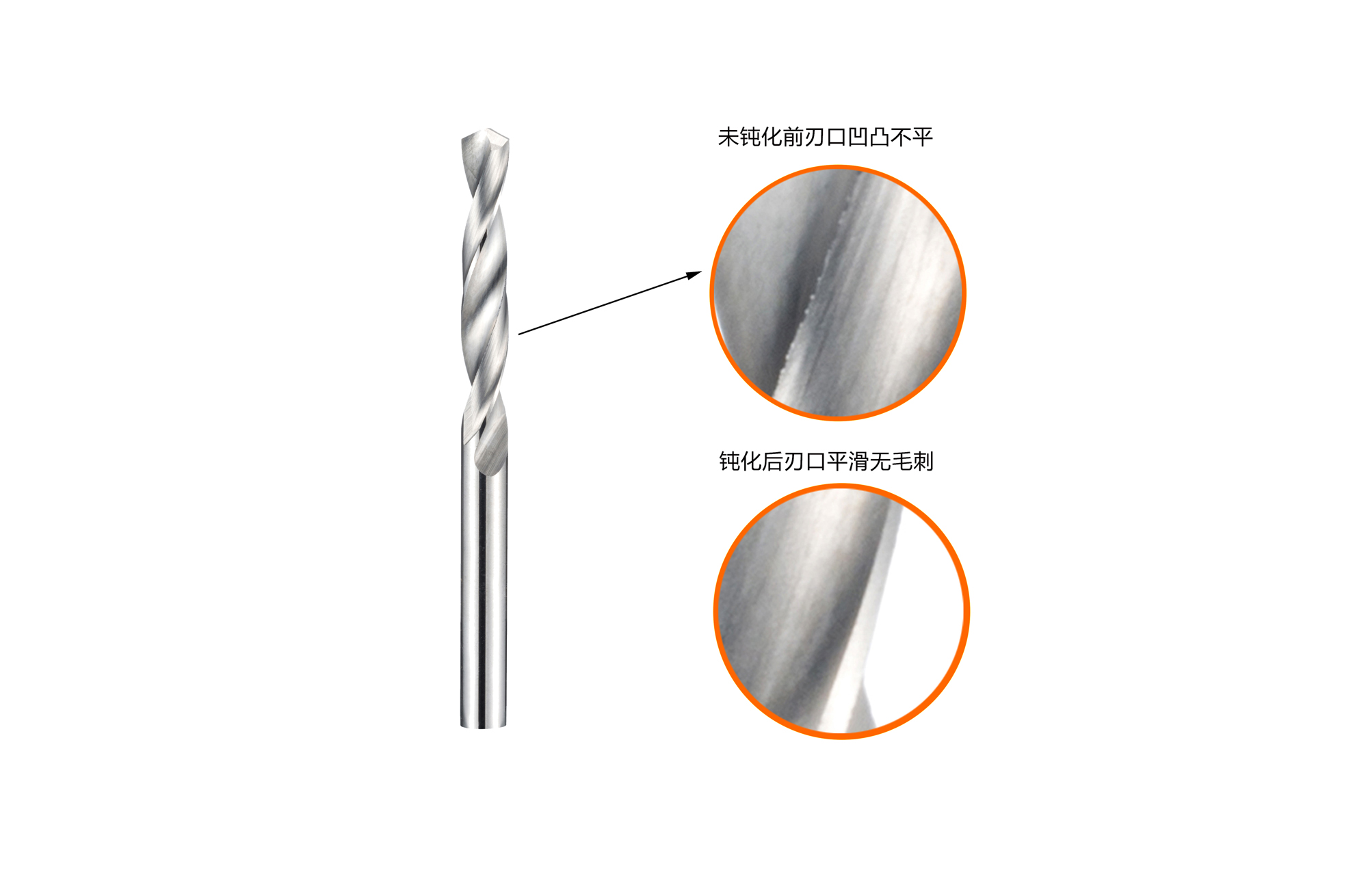 刀具钝化解决方案